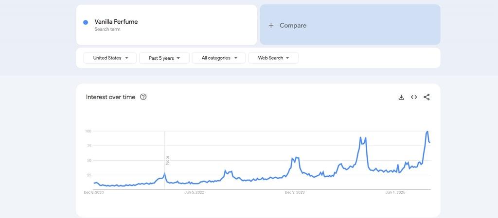 how to verify market trends using google trends